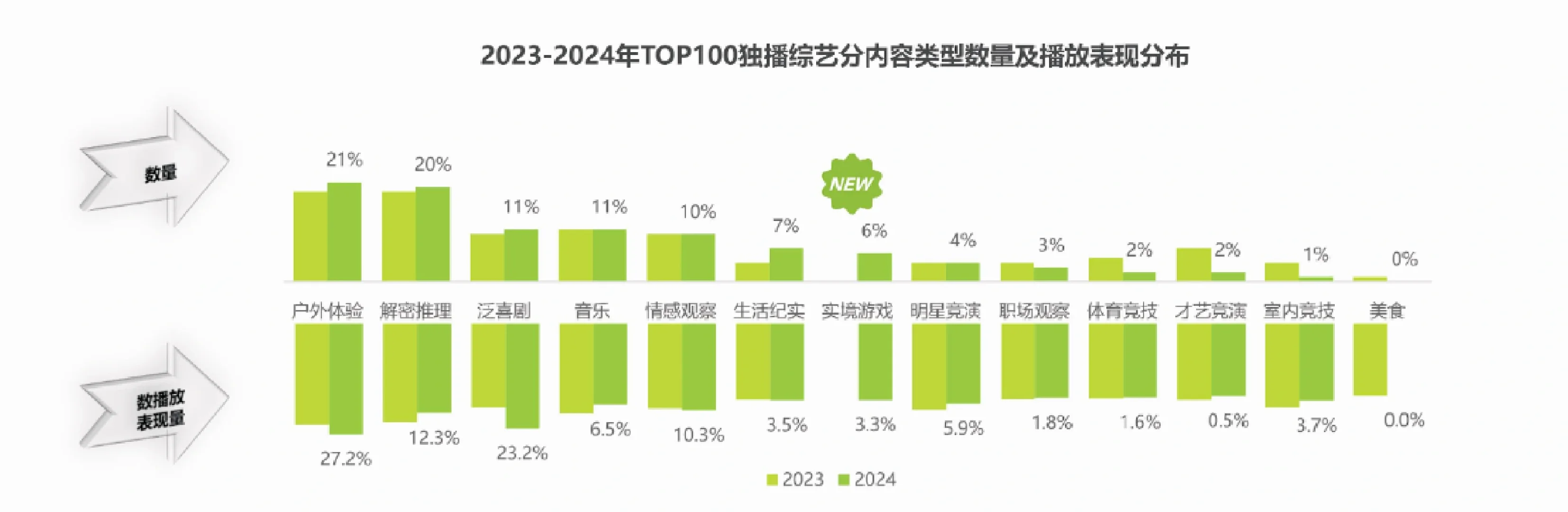 在线综艺市场表现及营销趋势