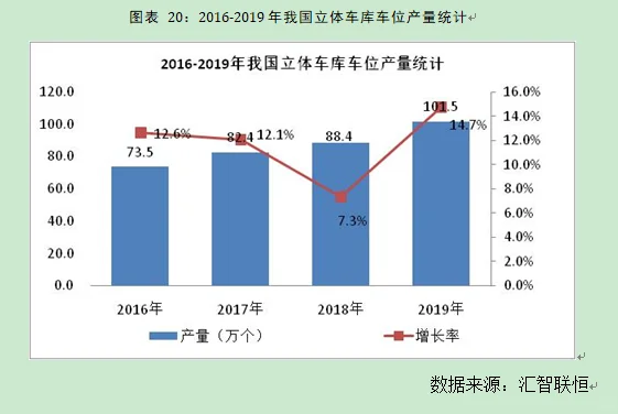 立体车库行业市场研究与发展前景预测报告
