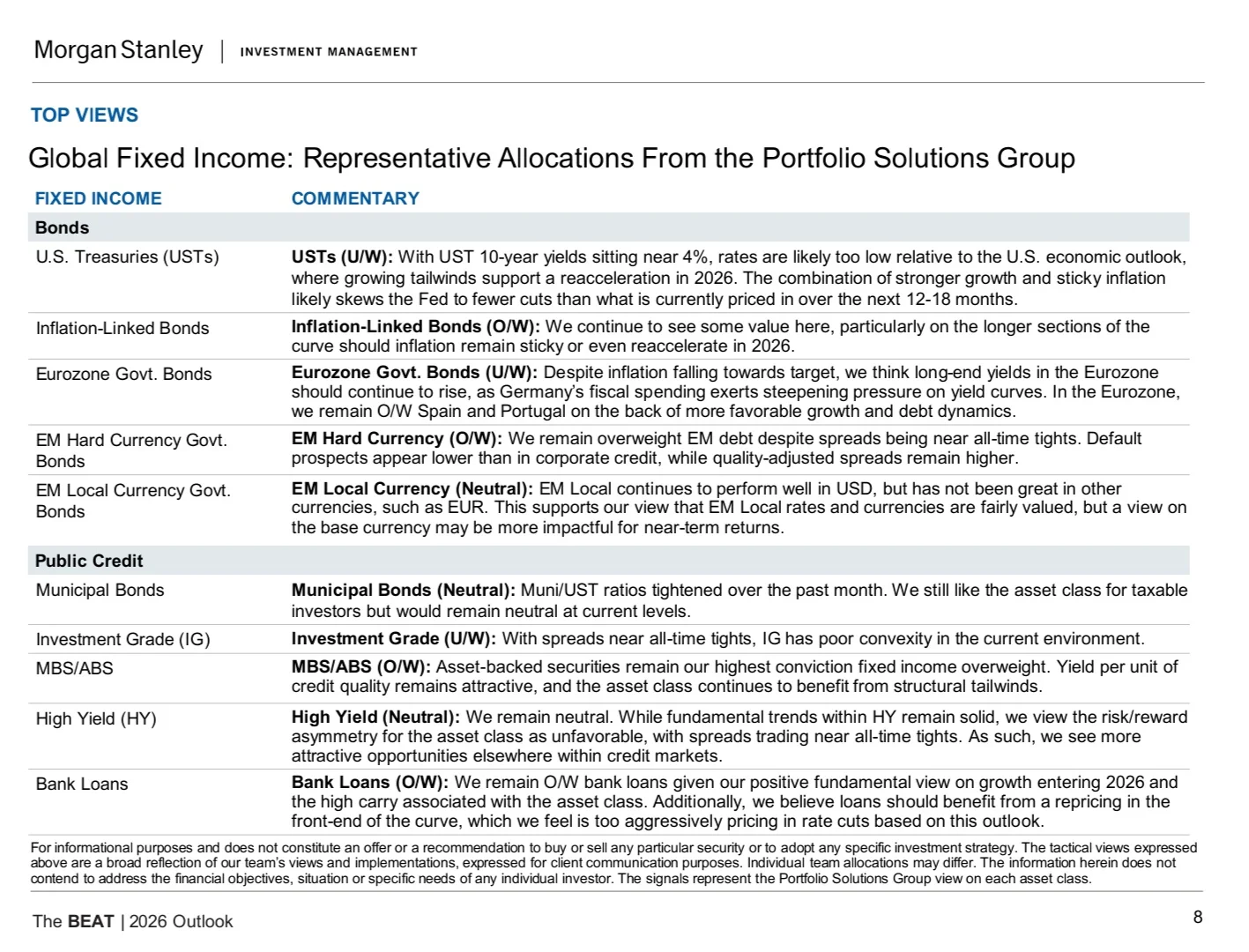 Morgan Stanley|2026年市场及资产配置展望