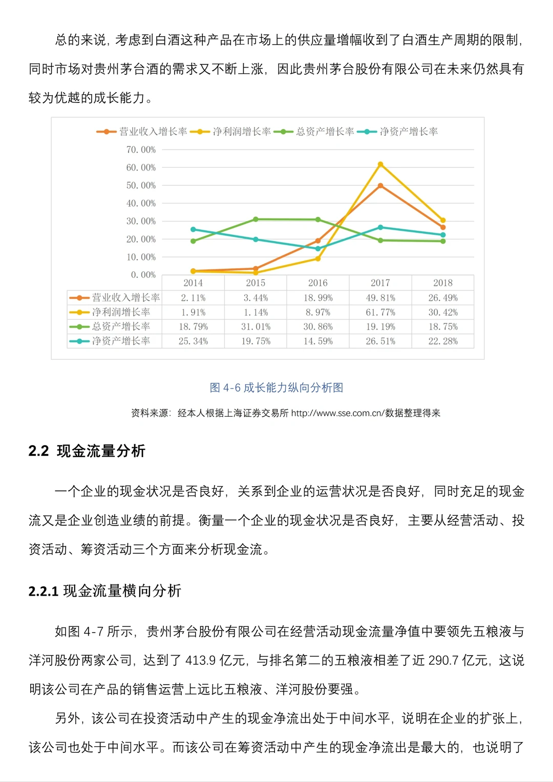 财务报表分析案例--贵州茅台为例