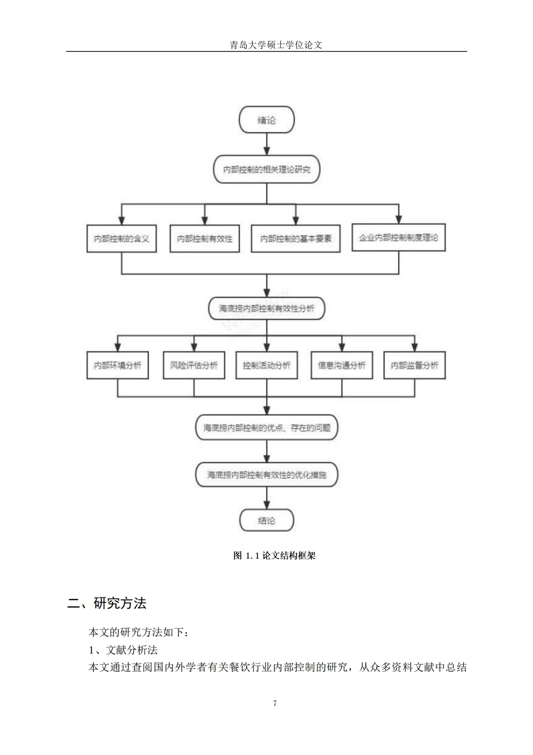 海底捞内部控制的有效性研究