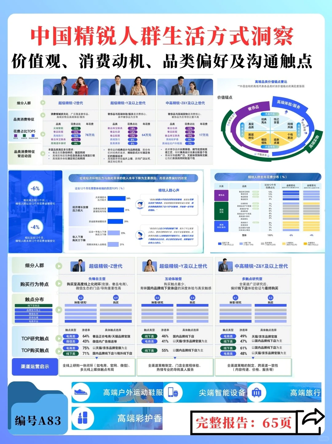 精锐人群洞察来了:谁能成为品牌新增量?