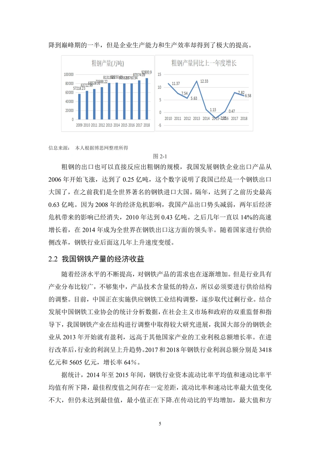 偷偷让导师给的经济学论文初稿模板✅