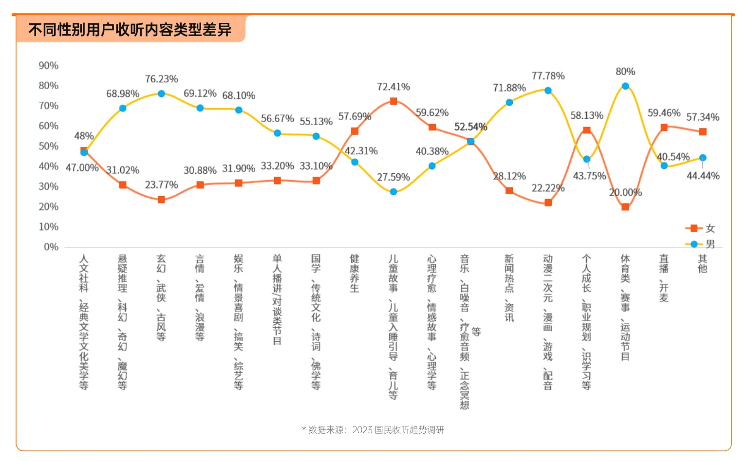 音频用户画像及收听内容与场景（2023年）