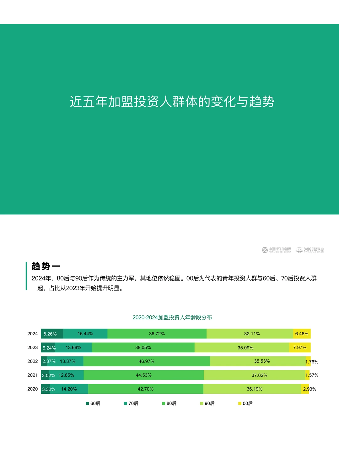 餐饮资料分享｜2024加盟投资人群洞察报告