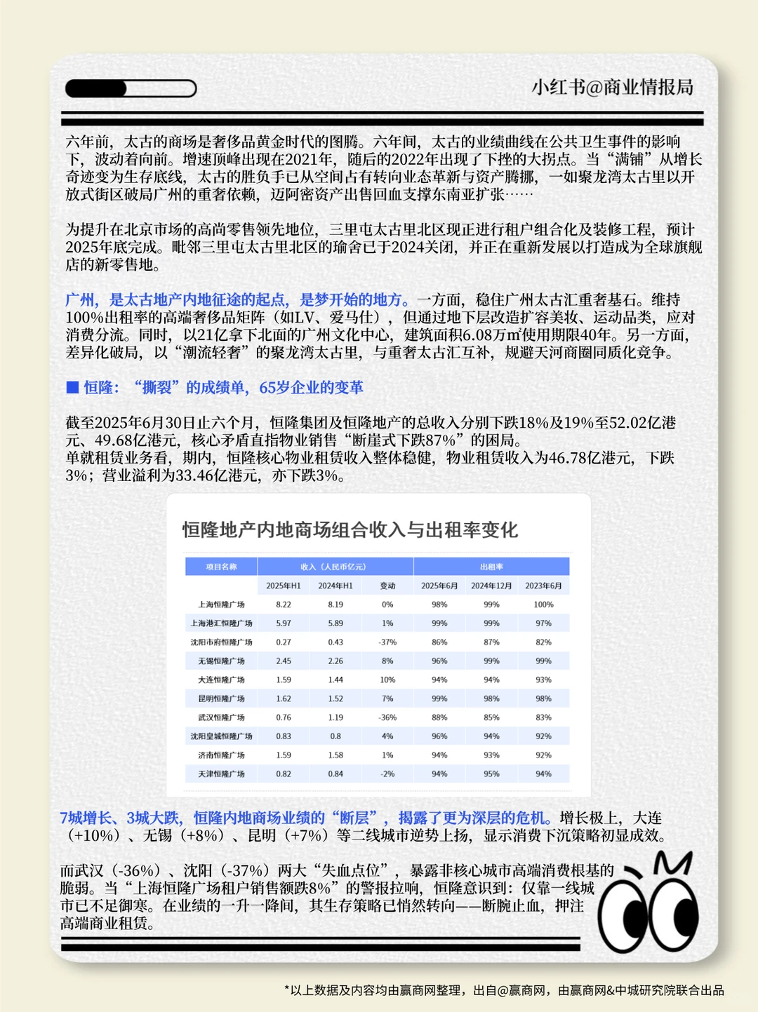 2025零售商业地产企业综合实力TOP100盘点