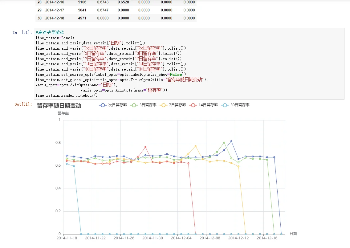 数据分析——淘宝用户行为分析