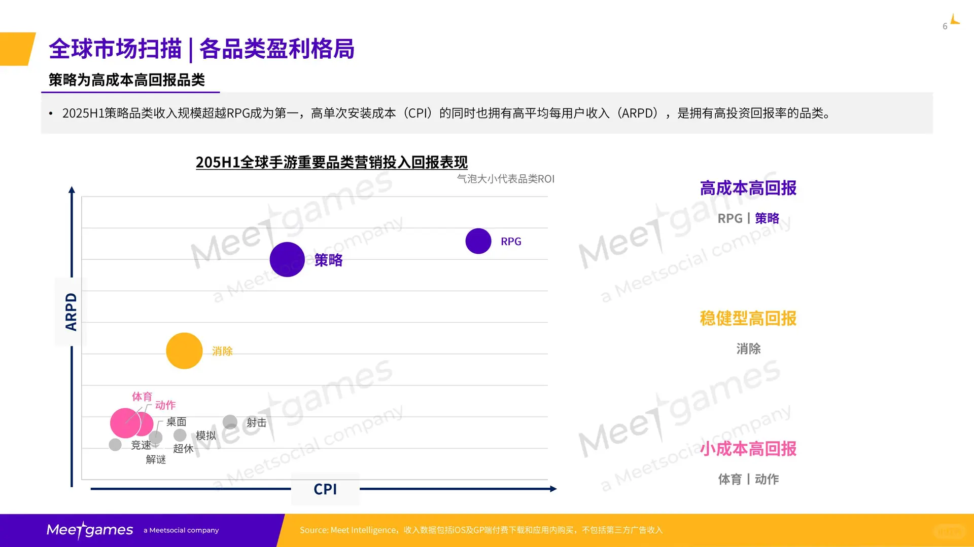 2025全球策略手游市场洞察报告