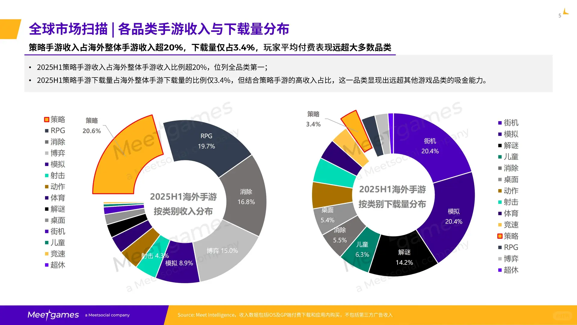 2025全球策略手游市场洞察报告