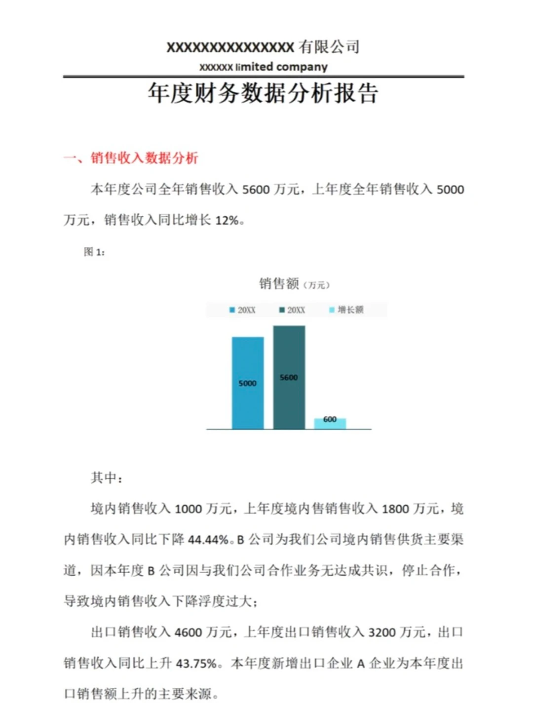 20份财务数据分析报告合集?