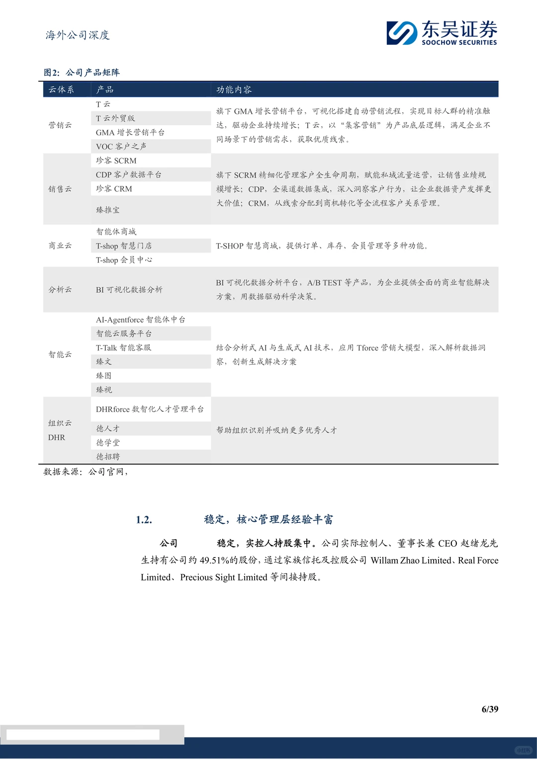 迈富时-营销SaaS龙头