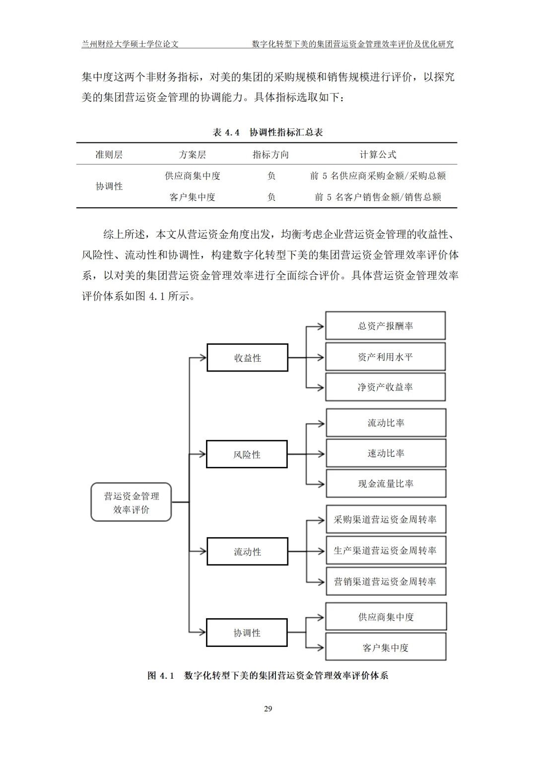 数字化转型下美的集团营运资金管理效率评价
