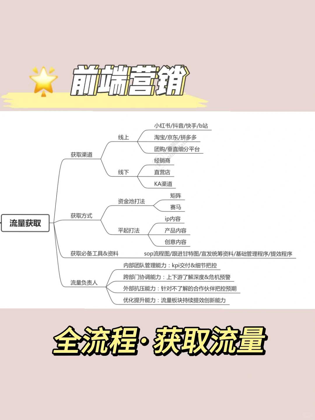 年底复盘&公司运营模式请复查‼️