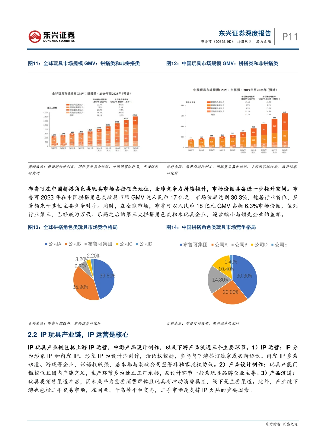 布鲁可公司拼搭玩具研究报告