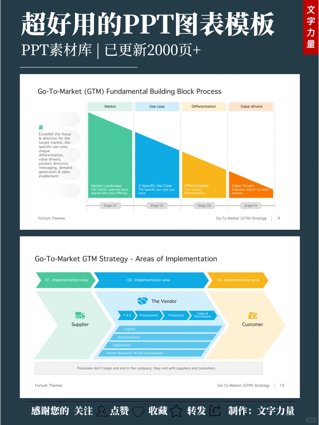 总结、报告通用数据分析PPT模板