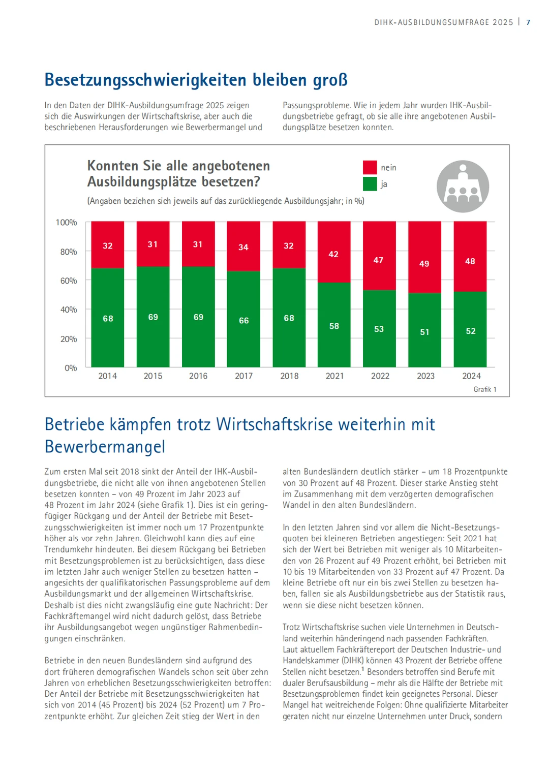 DIHK 《2025年企业培训调查报告》解读