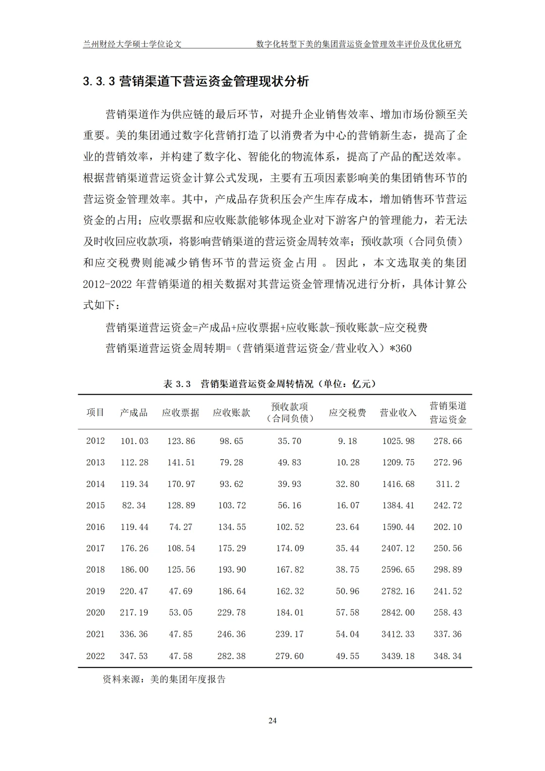 数字化转型下美的集团营运资金管理效率评价