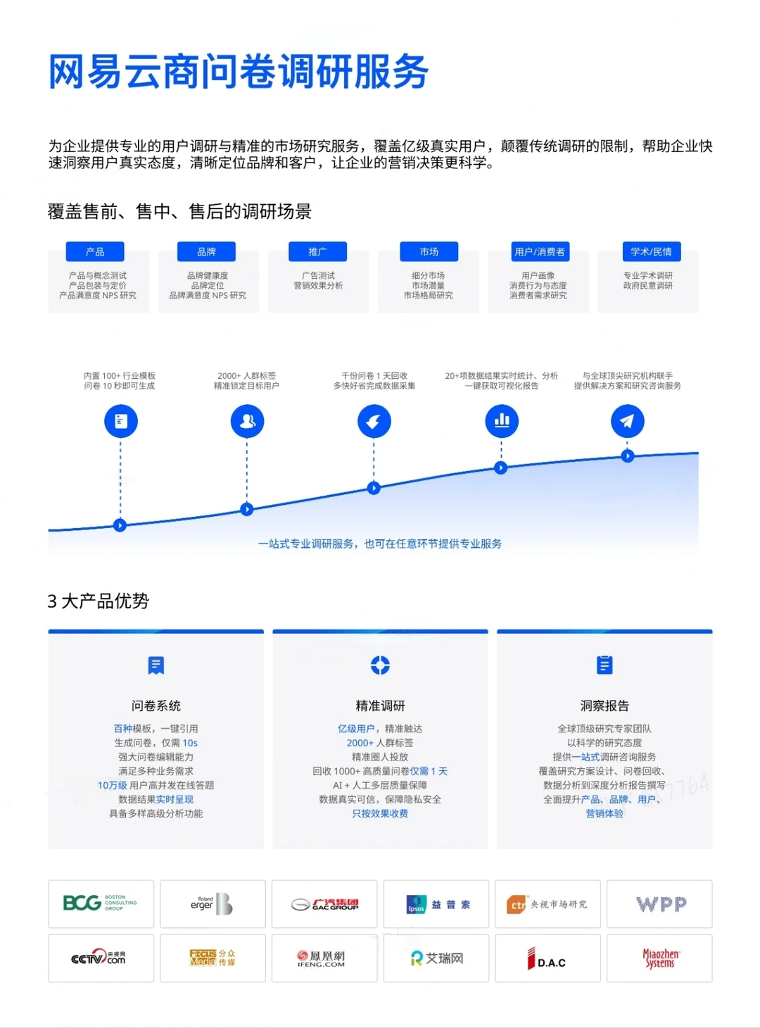 告别无效样本!调研预算省一半