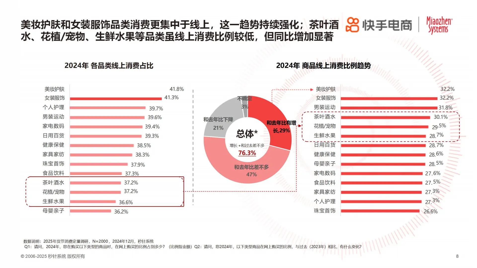 2025年货节电商趋势，快手成焦点！?