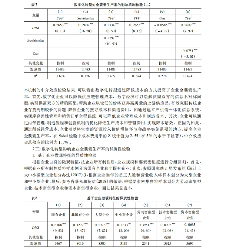 stata实证数字化转型对企业全要素生产率