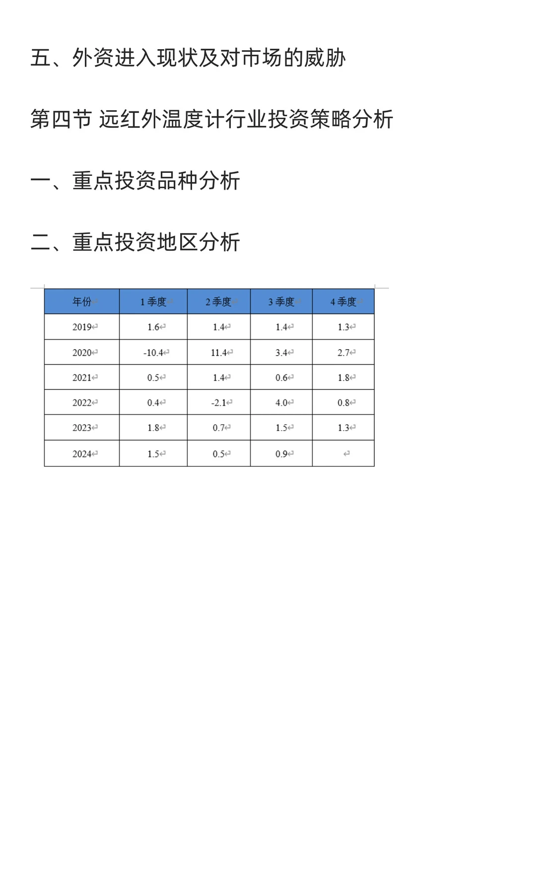 远红外温度计行业市场调研及发展前景预测