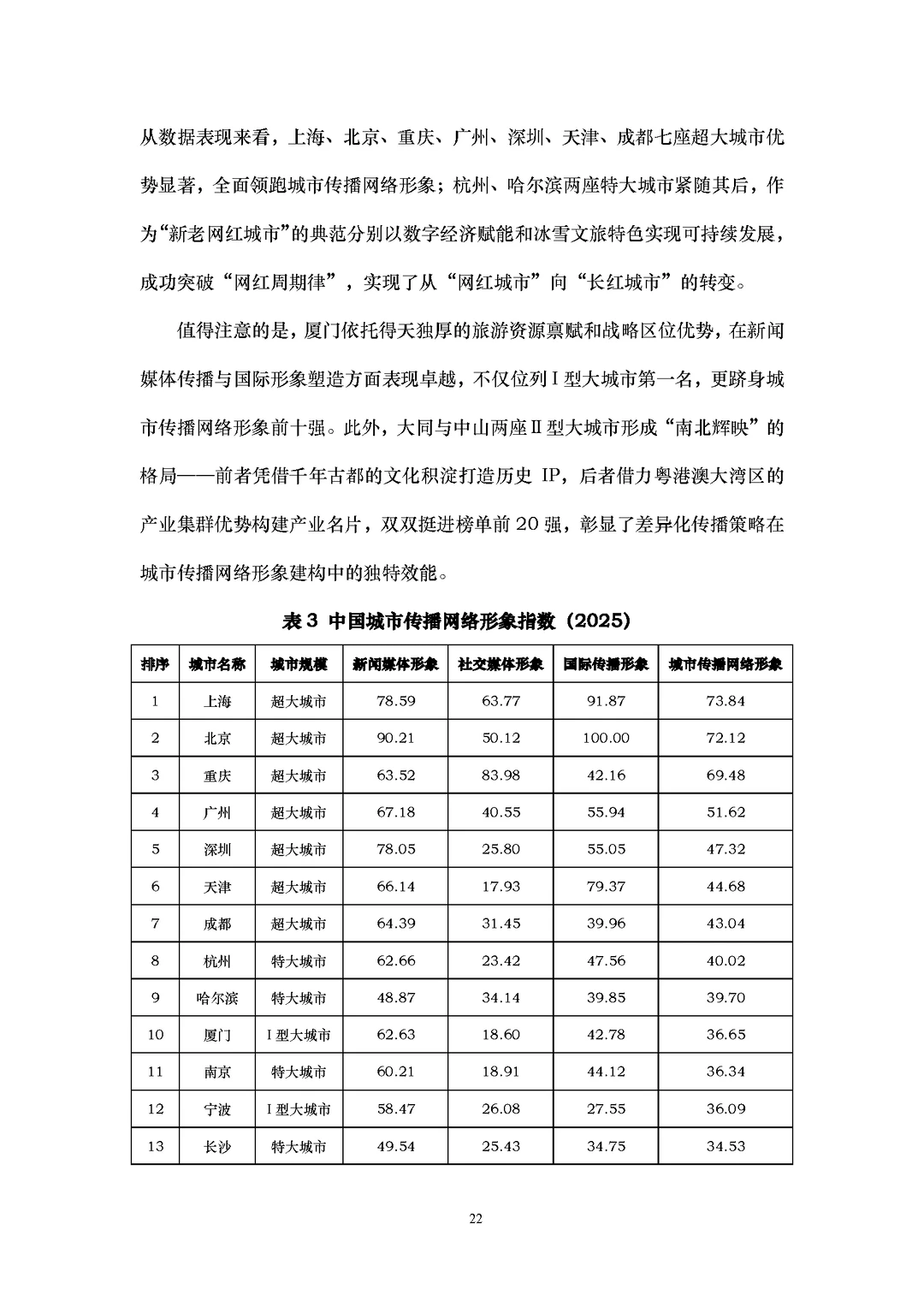 从传播到治理,一份报告看懂城市如何出圈