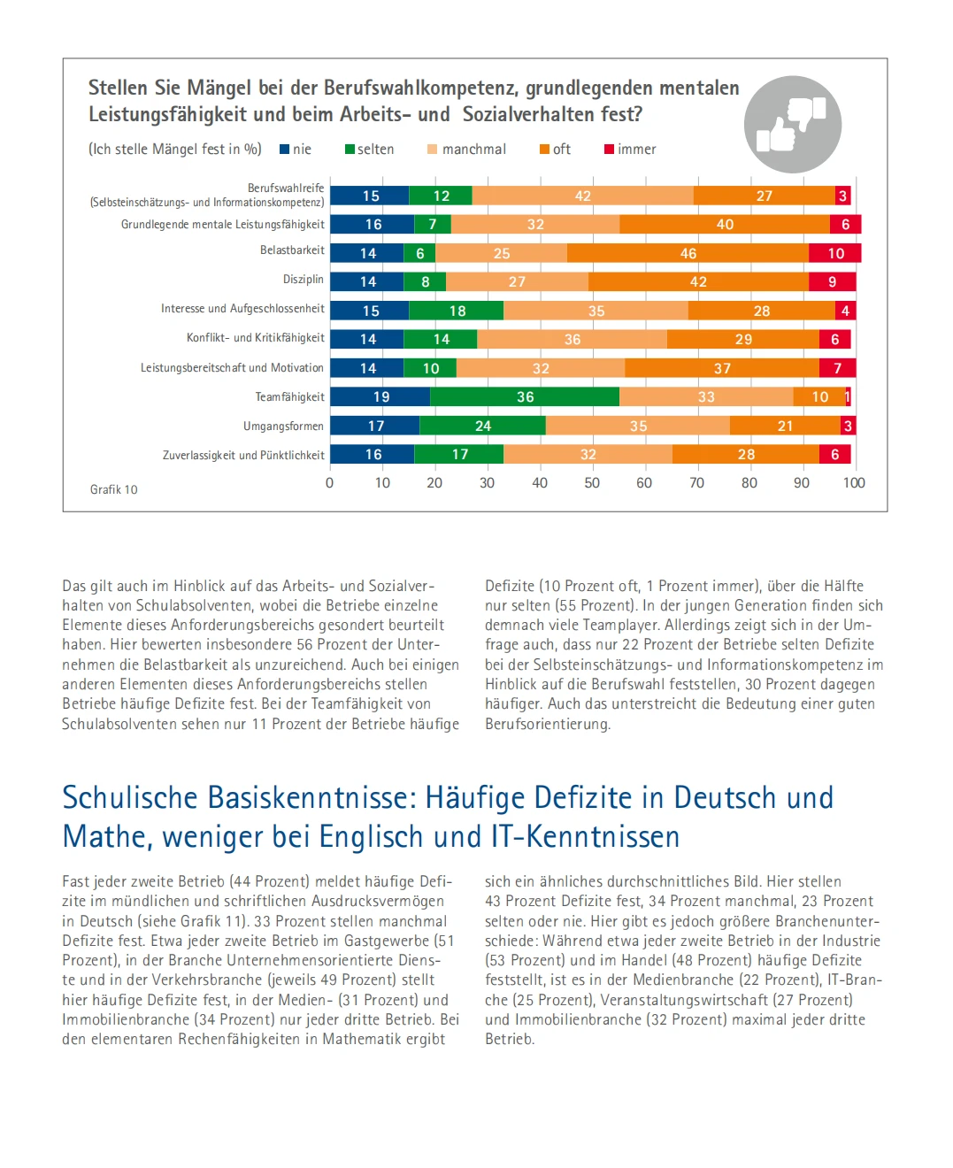 DIHK 《2025年企业培训调查报告》解读