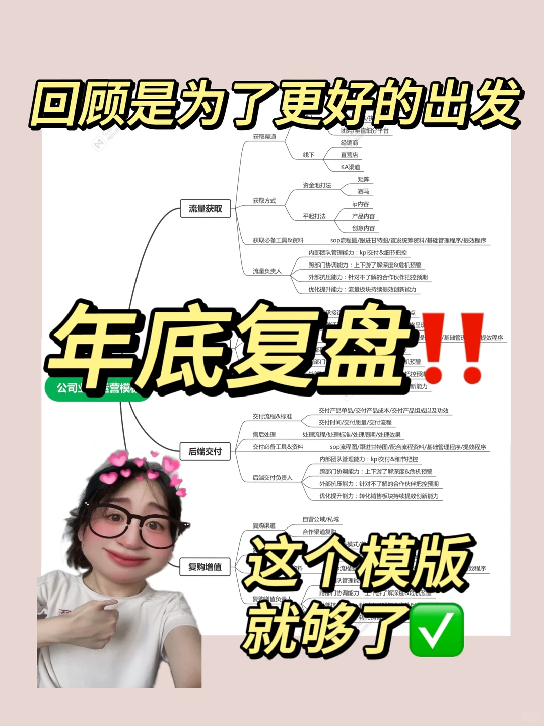 年底复盘&公司运营模式请复查‼️