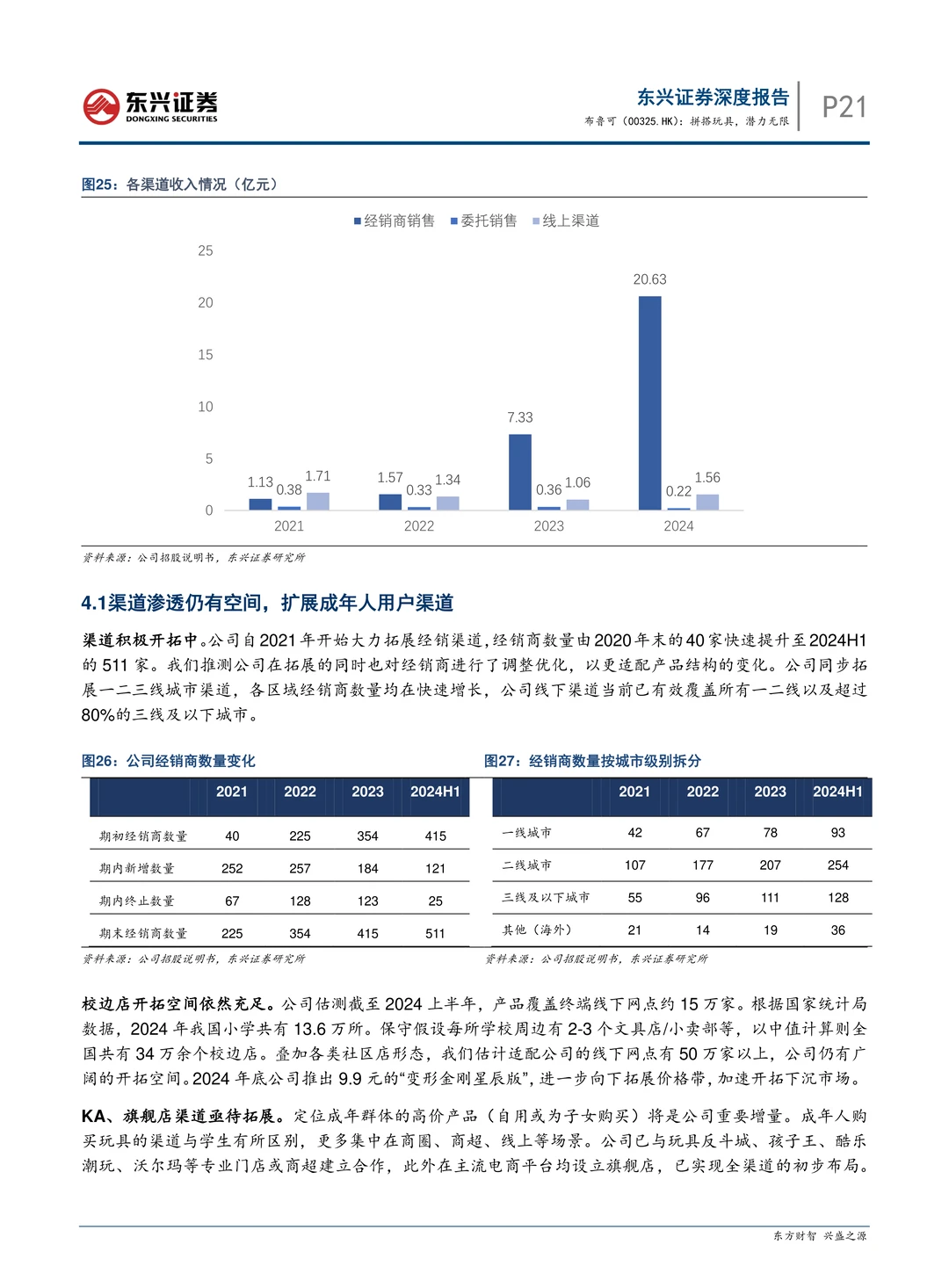 布鲁可公司拼搭玩具研究报告