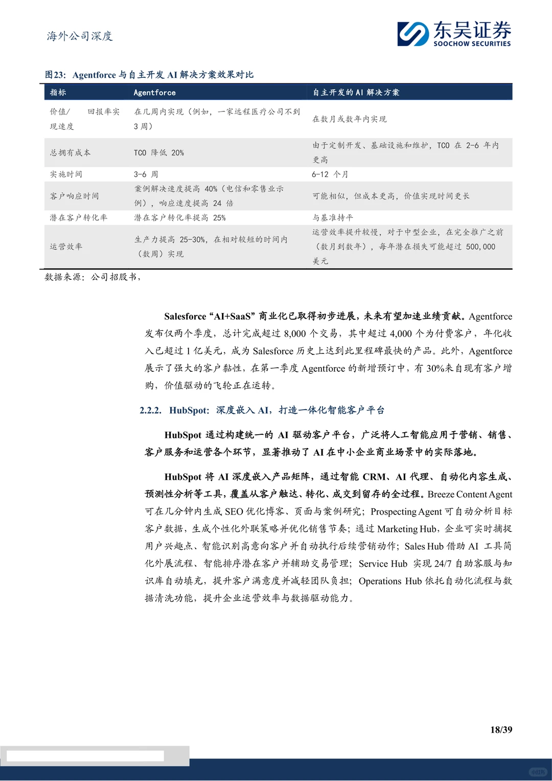 迈富时-营销SaaS龙头