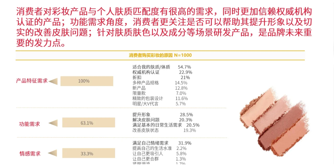 15P|2024年彩妆行业消费洞察报告