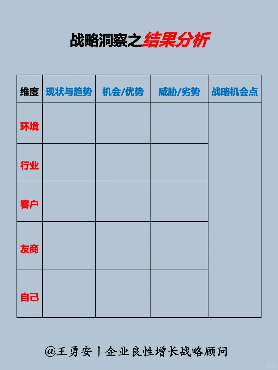 战略:中小企业如何开展战略洞察