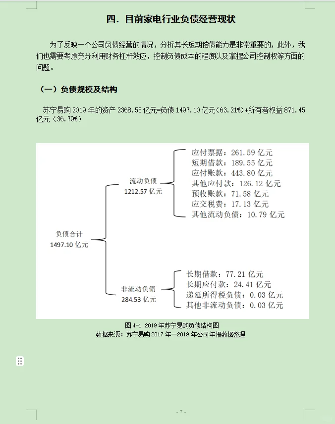 财务管理案例分析--以苏宁易购为例