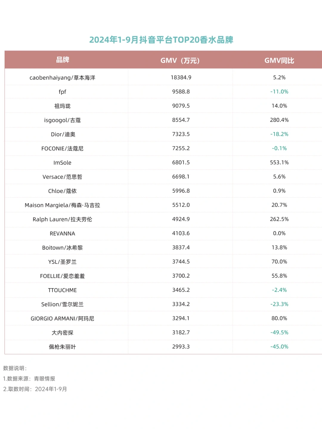 中国香氛行业市场洞察7篇(1)