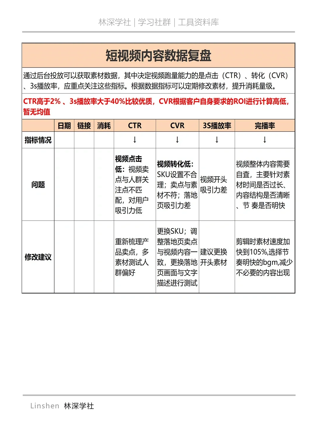 ?直播运营—短视频内容数据复盘