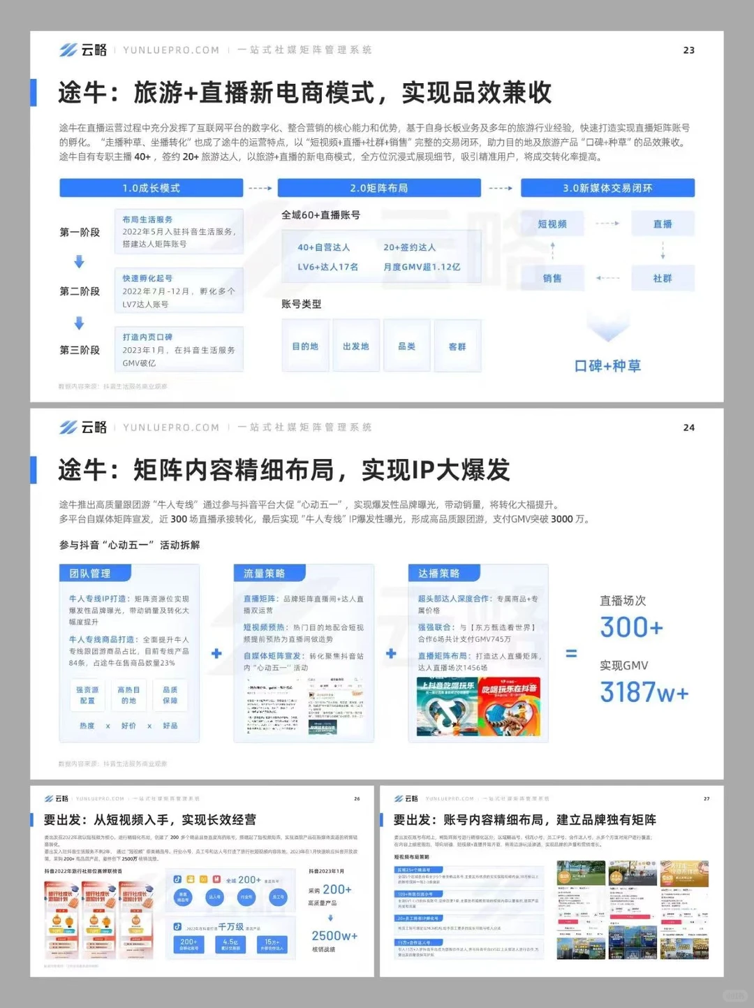 旅游产业内容营销洞察丨报告分享