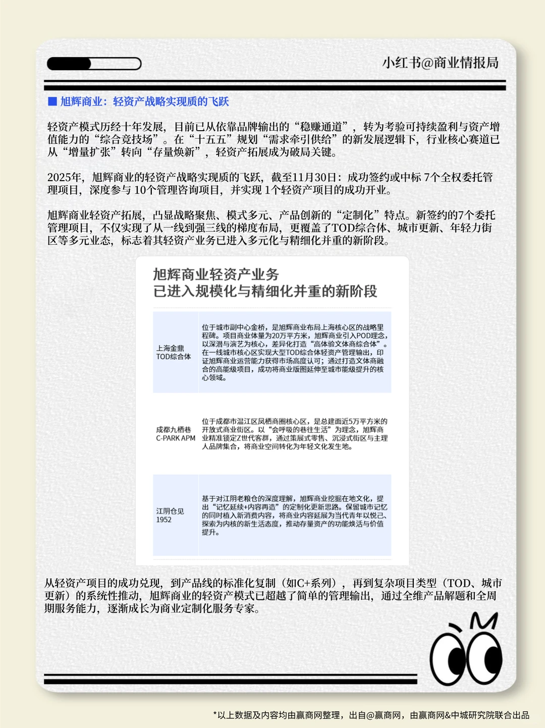 2025零售商业地产企业综合实力TOP100盘点