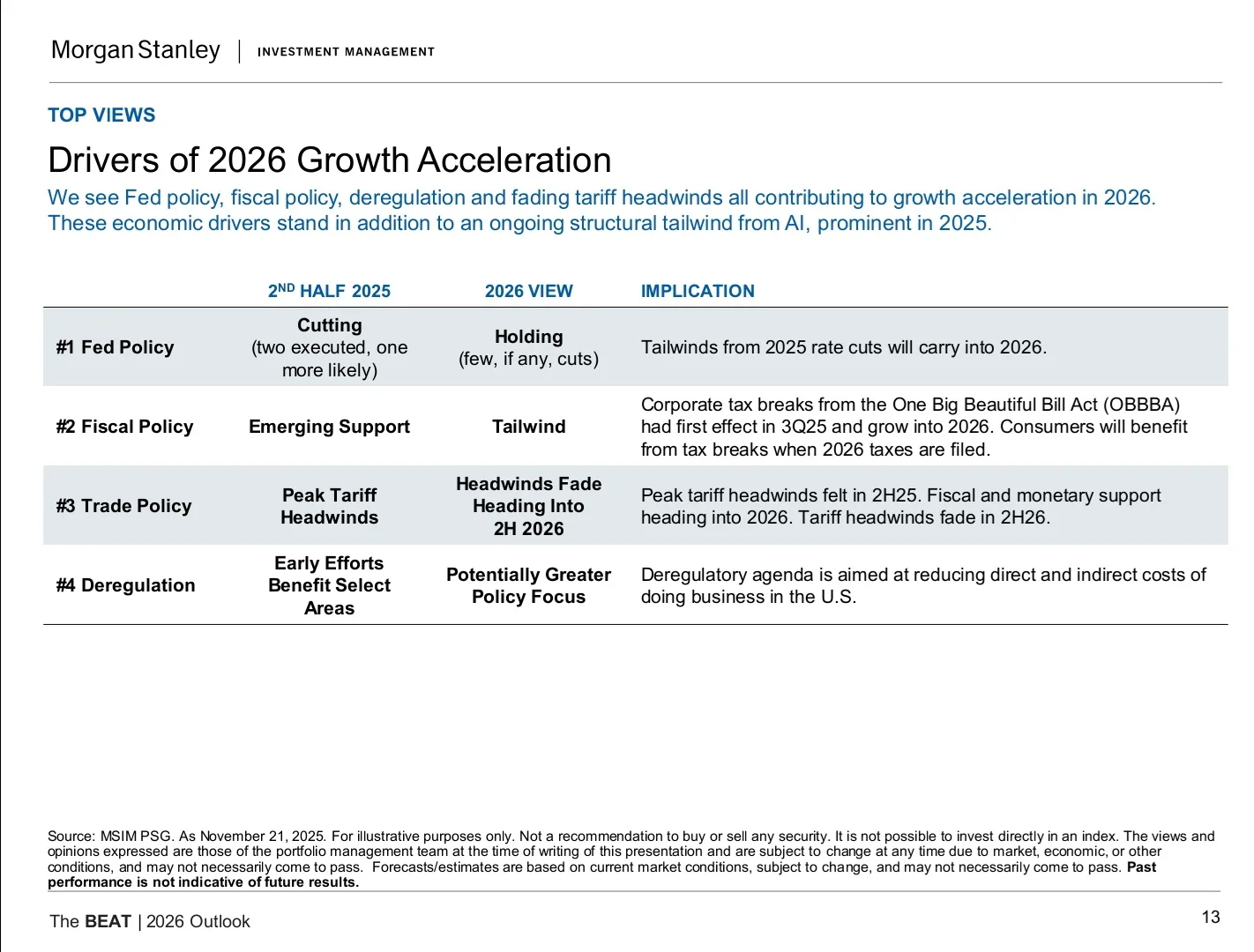 Morgan Stanley|2026年市场及资产配置展望