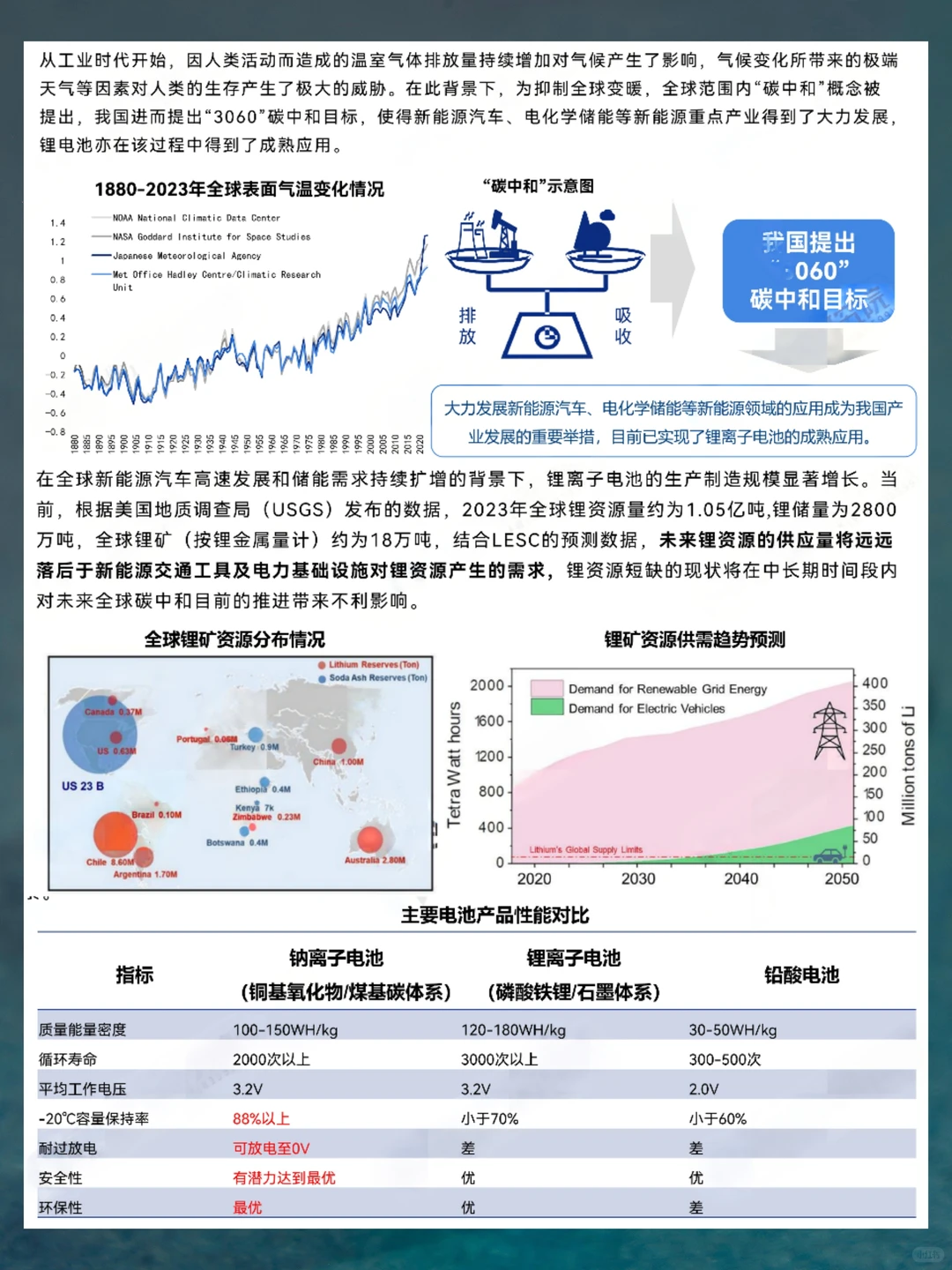 2024年钠离子电池产业分析报告