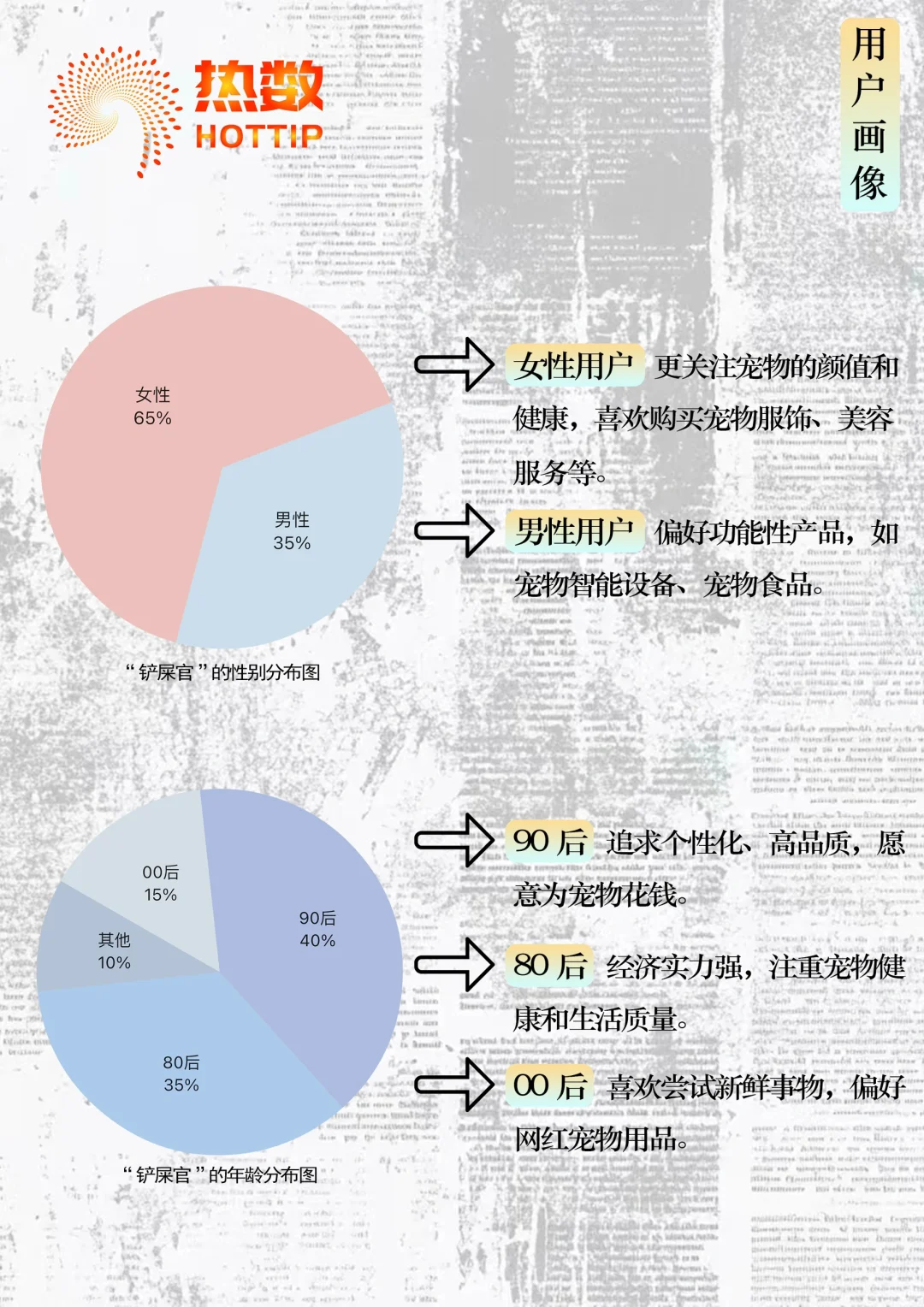 借数据锁定好行业【No.1 宠物经济】??