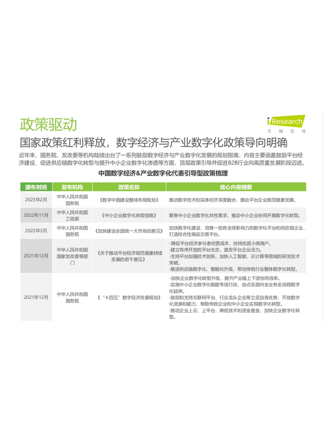 2023年中国B2B行业研究报告