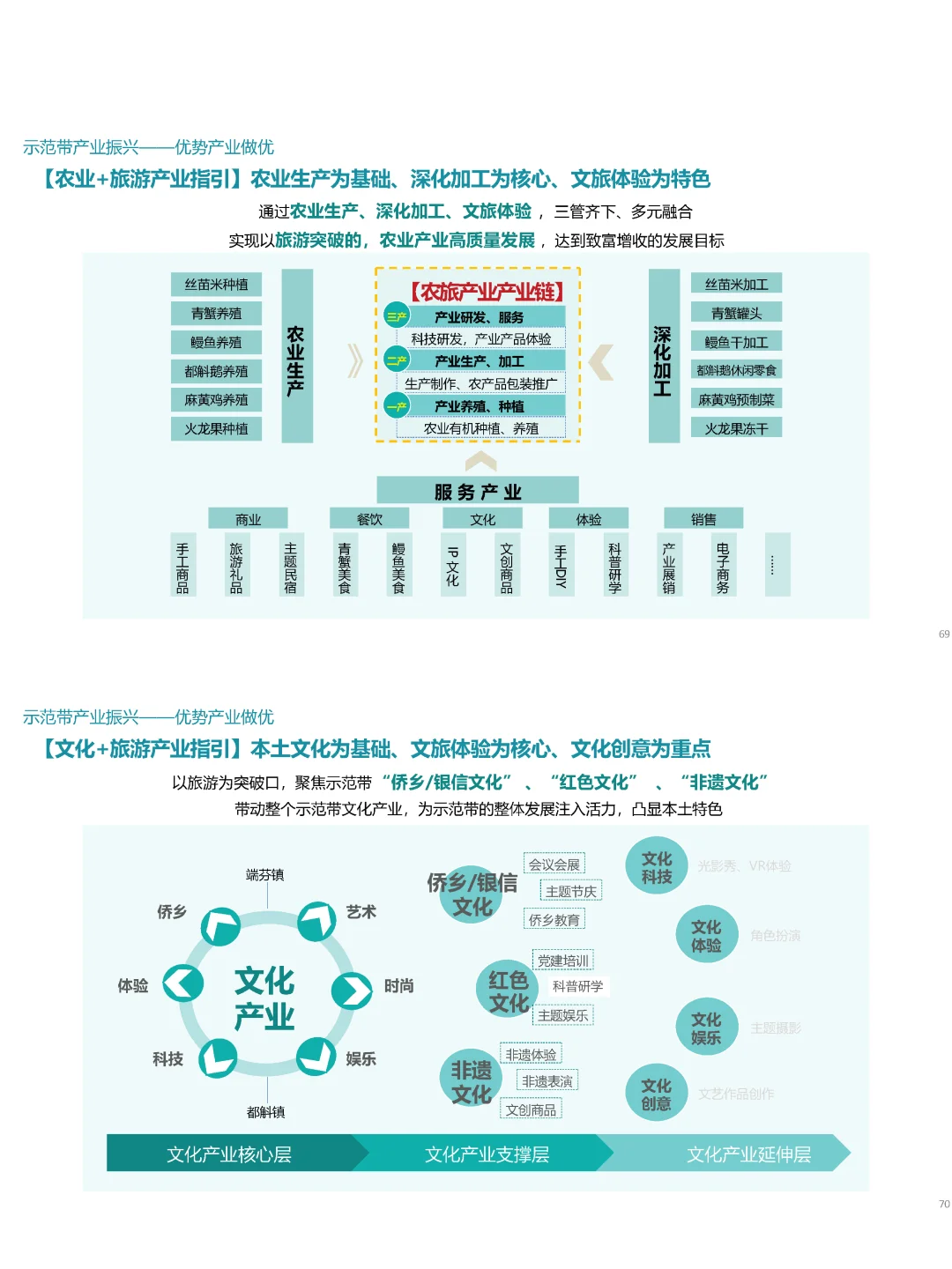 文旅干货I 乡村振兴三大发展路径