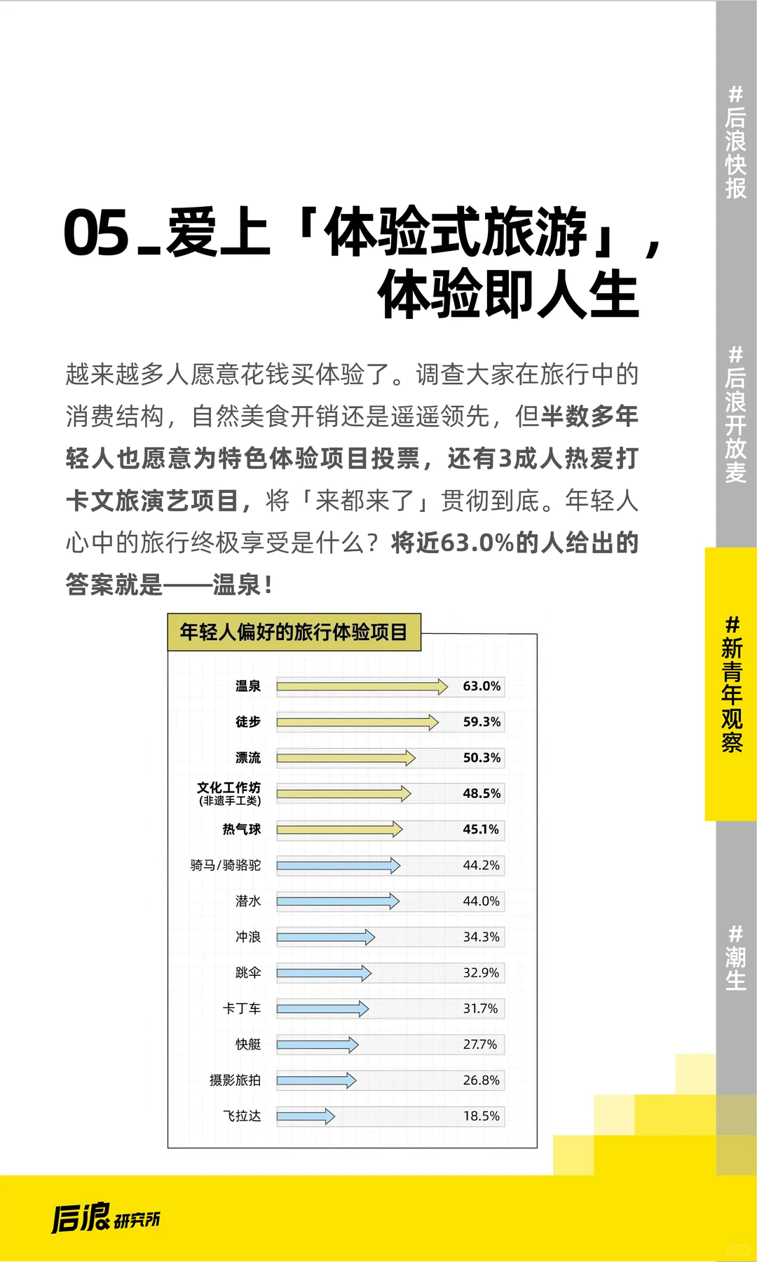 反预制旅游？年轻人的新新「旅游观」