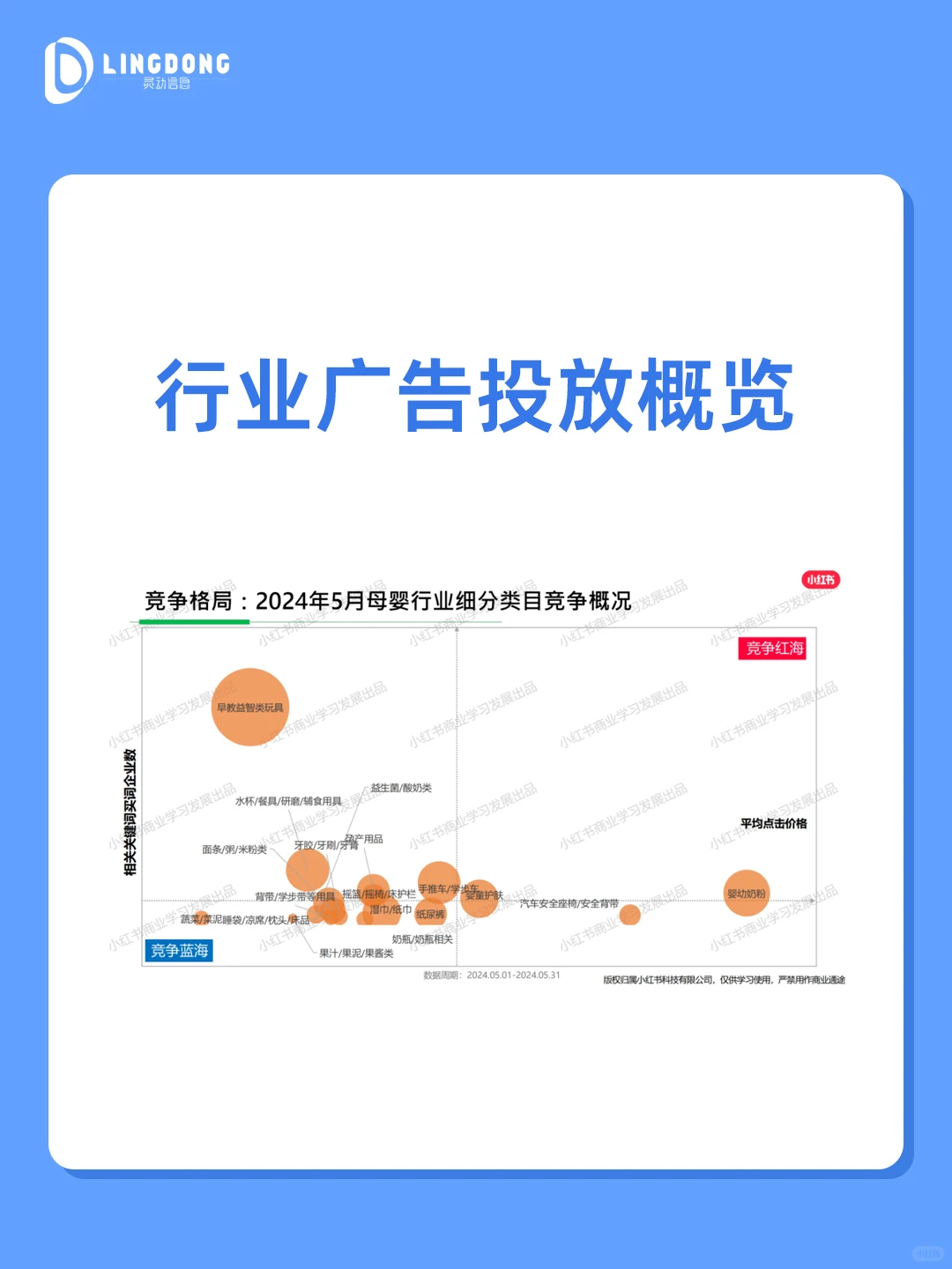 小红书最新行业月报来啦,速来解锁?