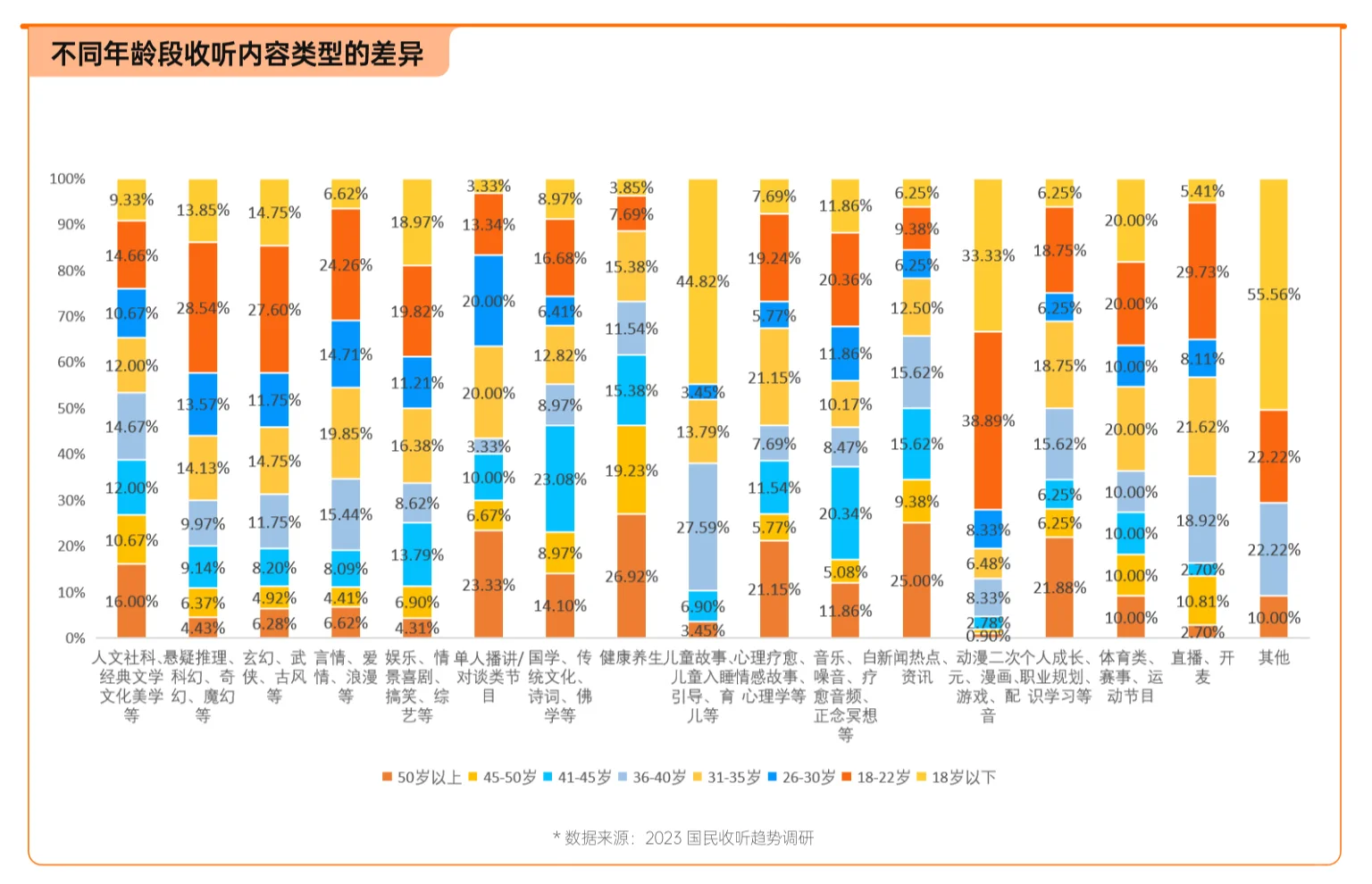 音频用户画像及收听内容与场景（2023年）