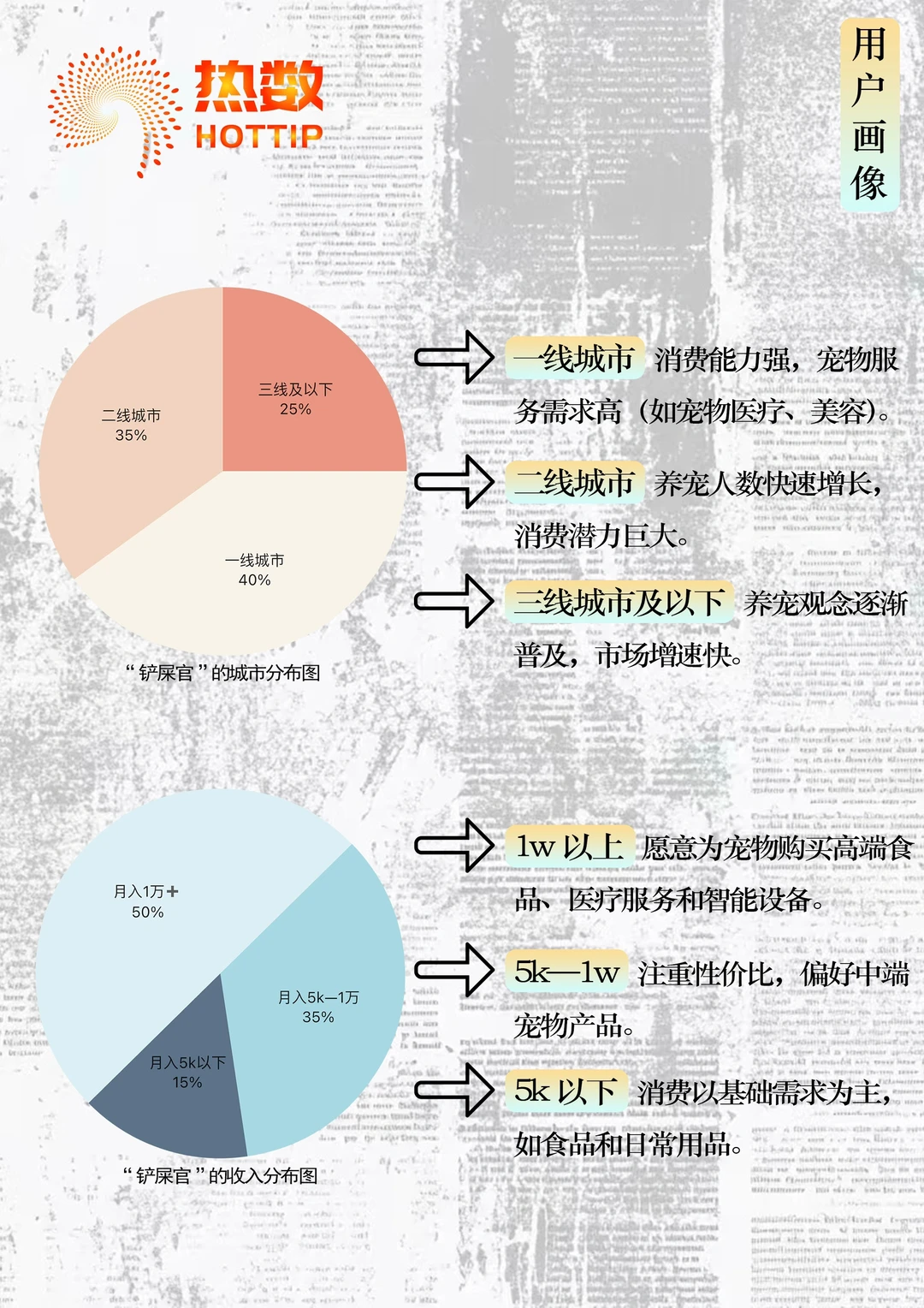 借数据锁定好行业【No.1 宠物经济】??