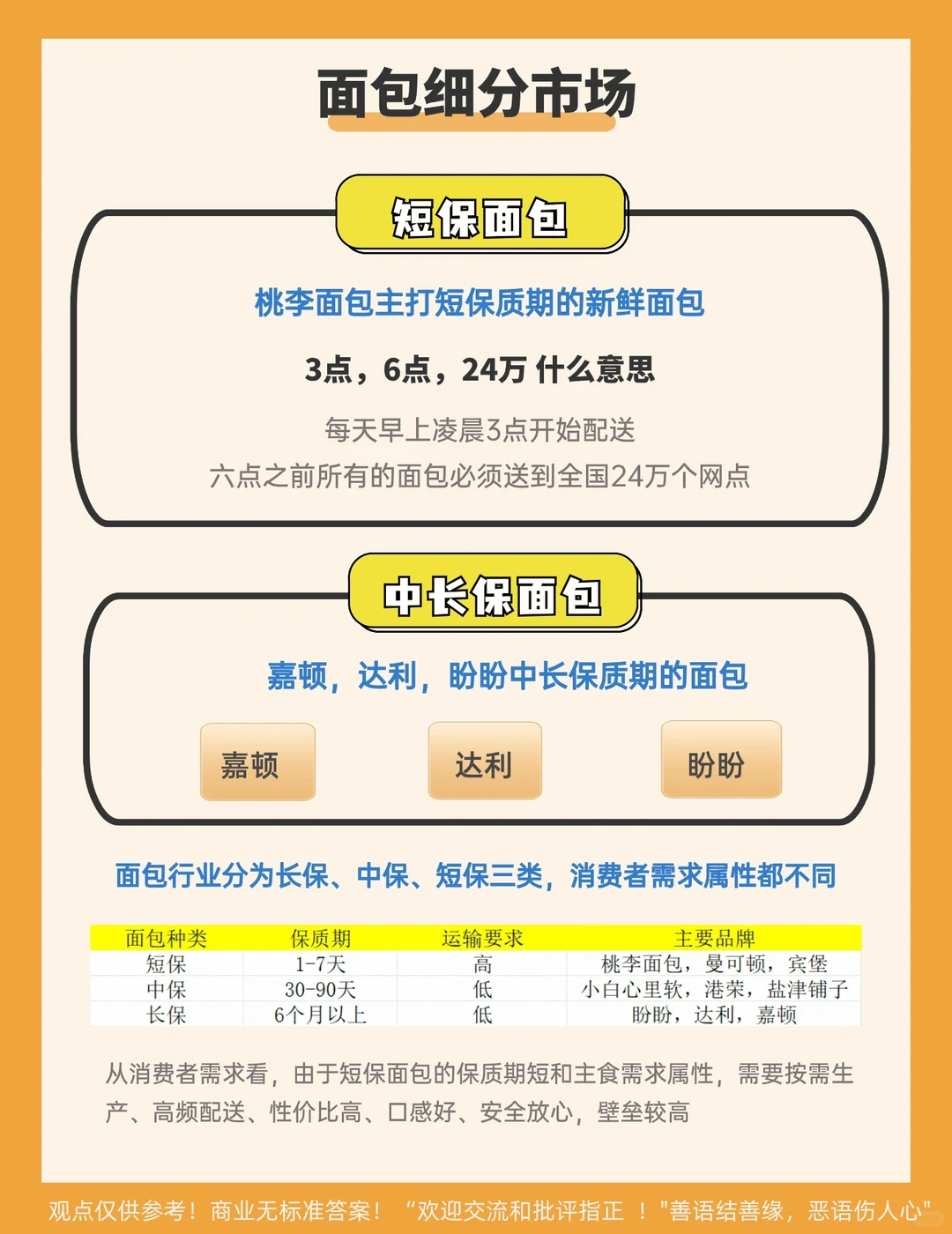 每天学习一家公司16|桃李面包商业盈利模式