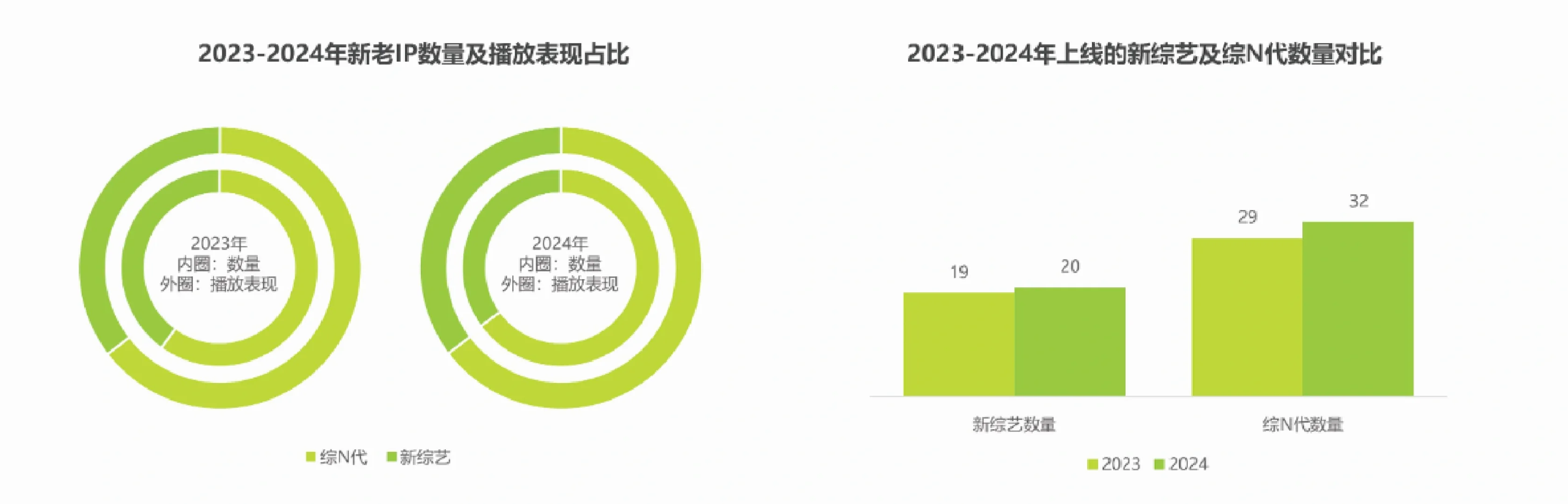 在线综艺市场表现及营销趋势