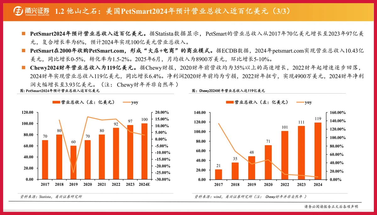 严选报告 | 2025年宠物经济发展趋势