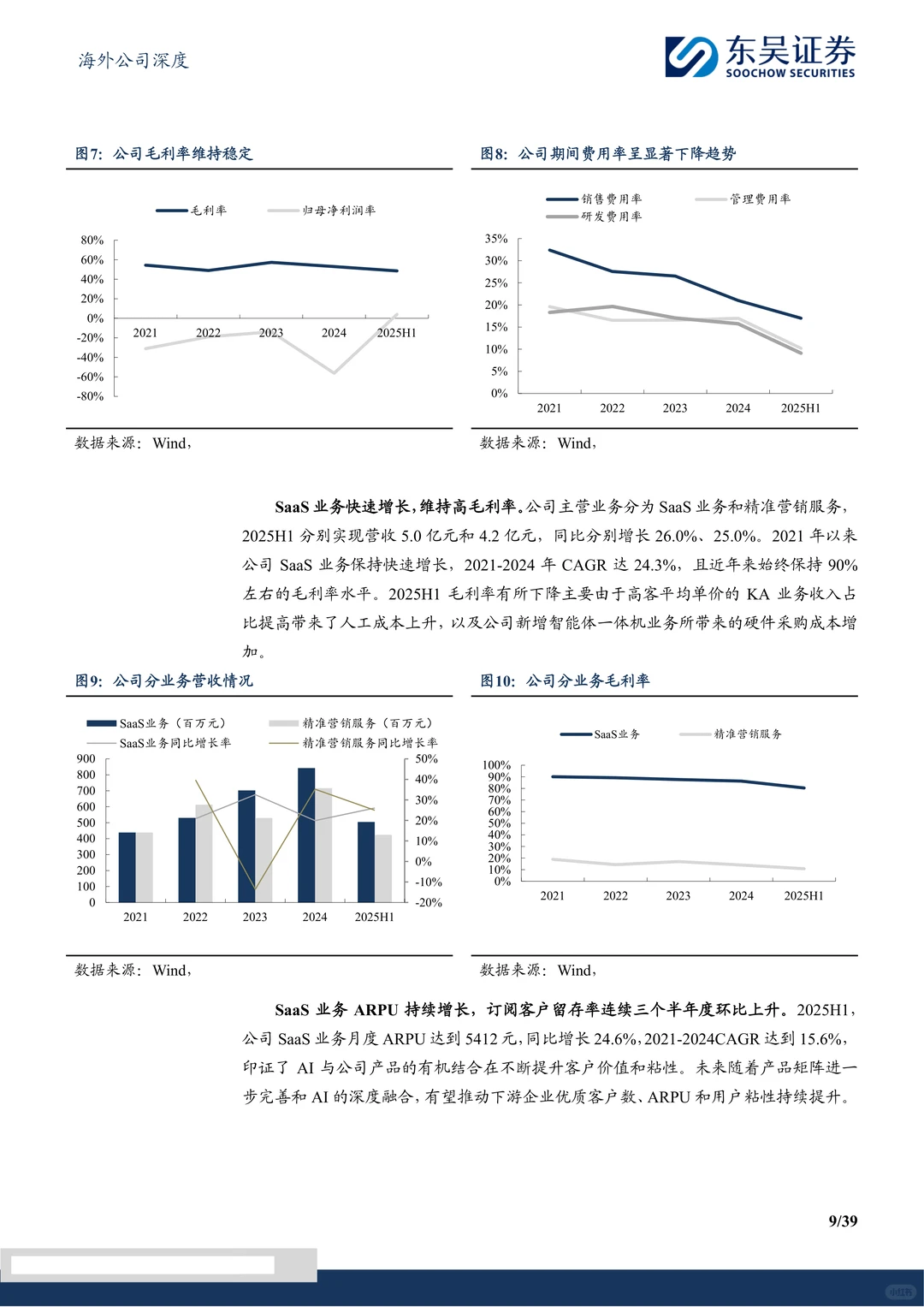 迈富时-营销SaaS龙头